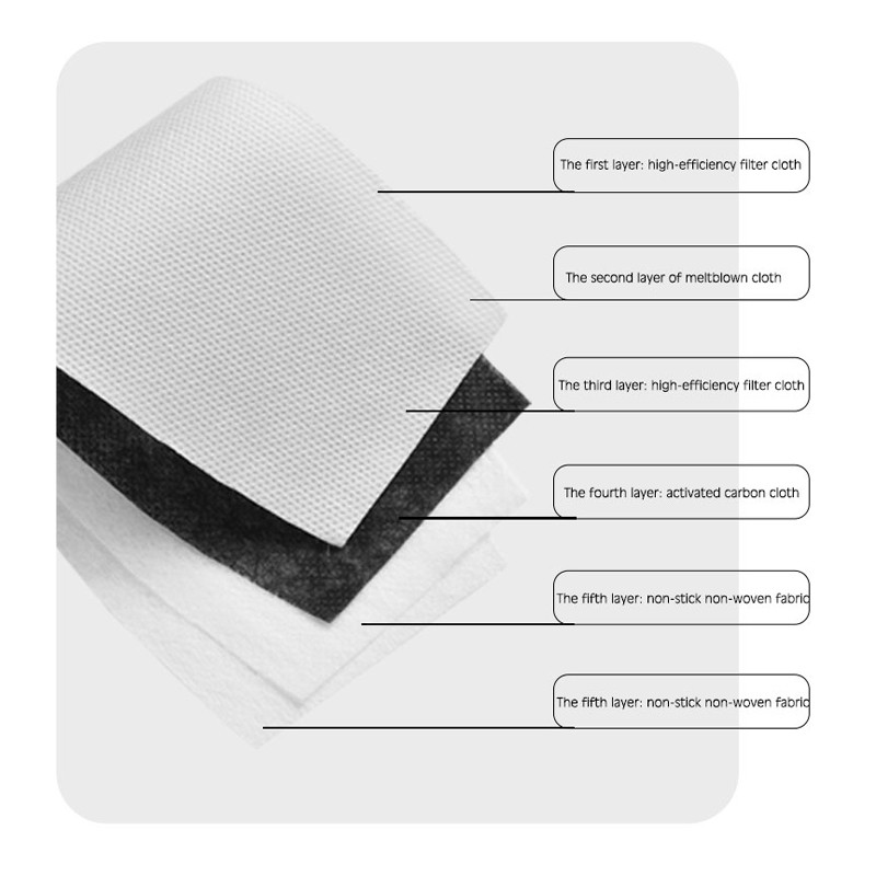 Pm2.5 Mask Filter Lightweight  - đánh giá và giá Pm2.5 Filter Insert